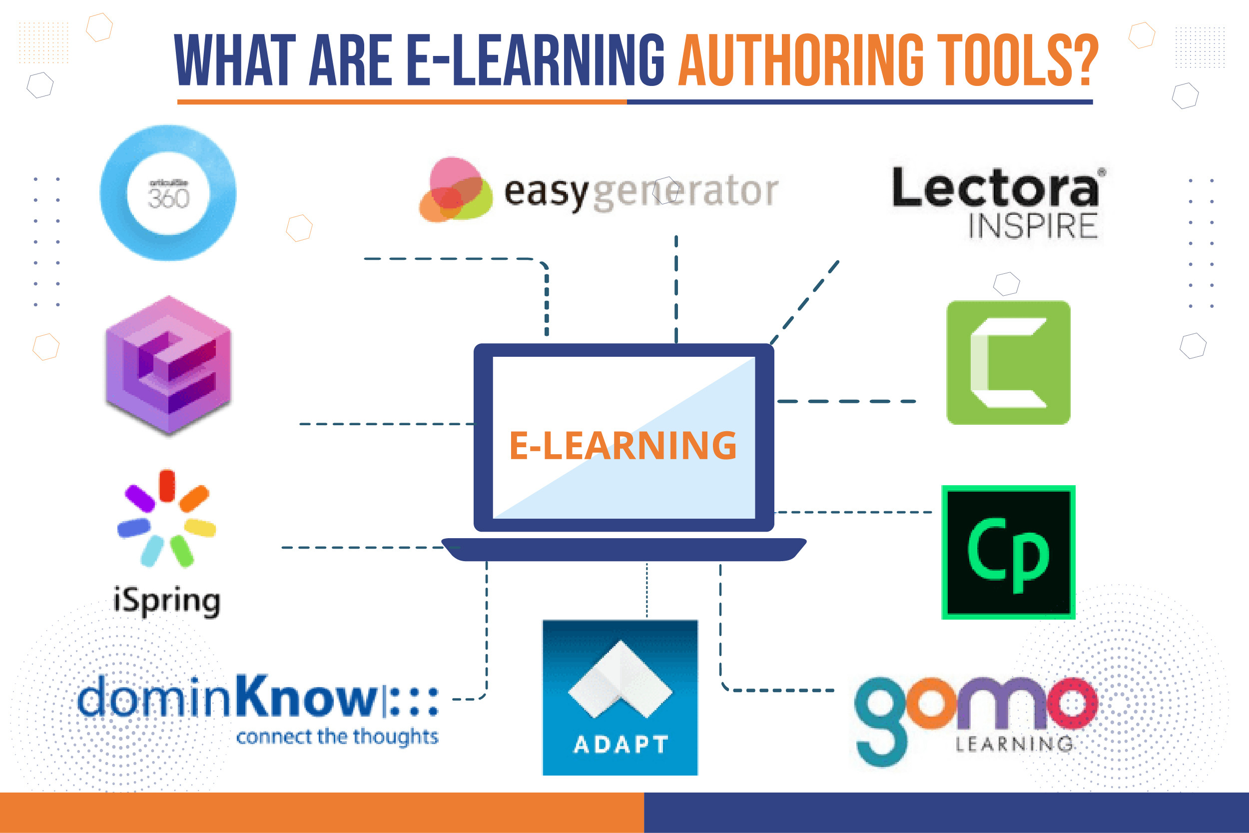 What Are ELearning Authoring Tools?