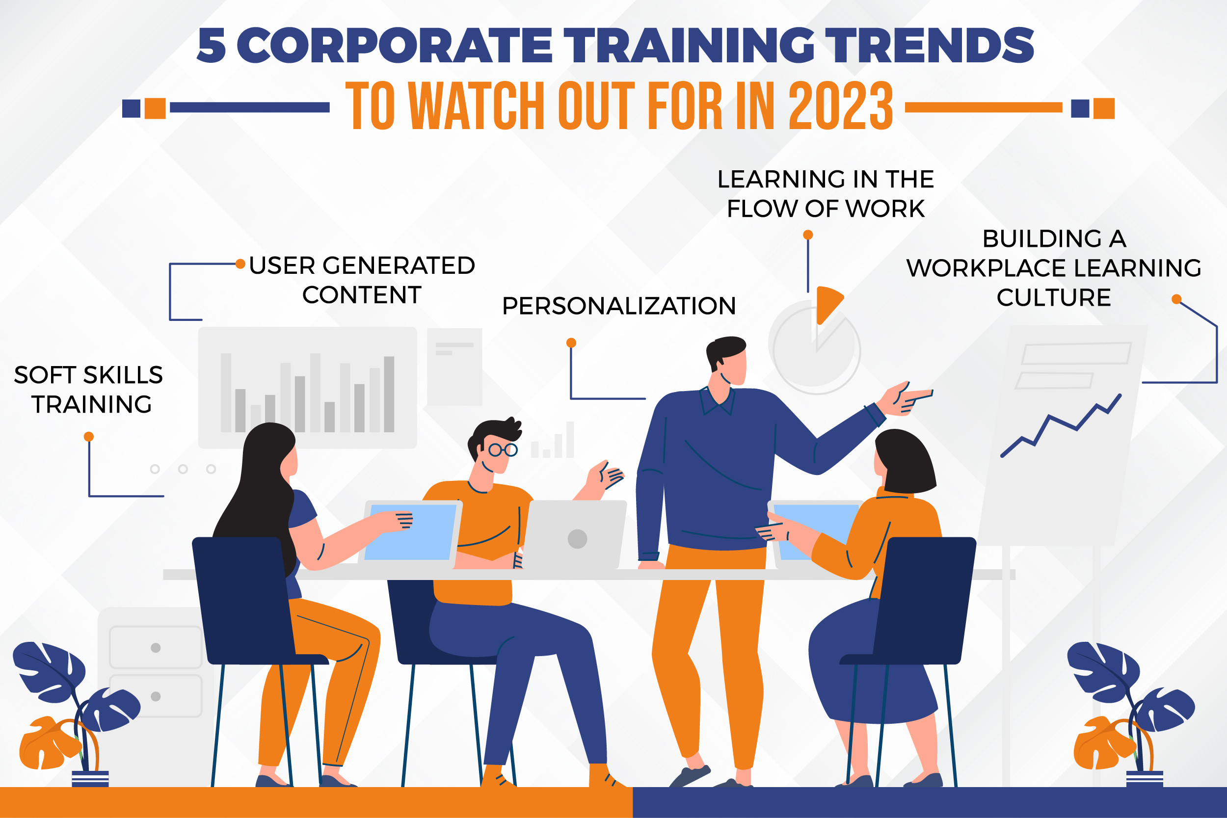 5 Corporate Training Trends To Watch Out For In 2023