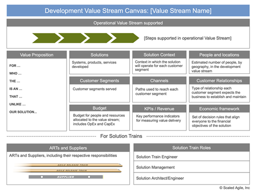 Development Value Streams - The Primary Organizational Model In SAFe®