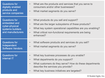 Operational Value Streams - Scaled Agile Framework